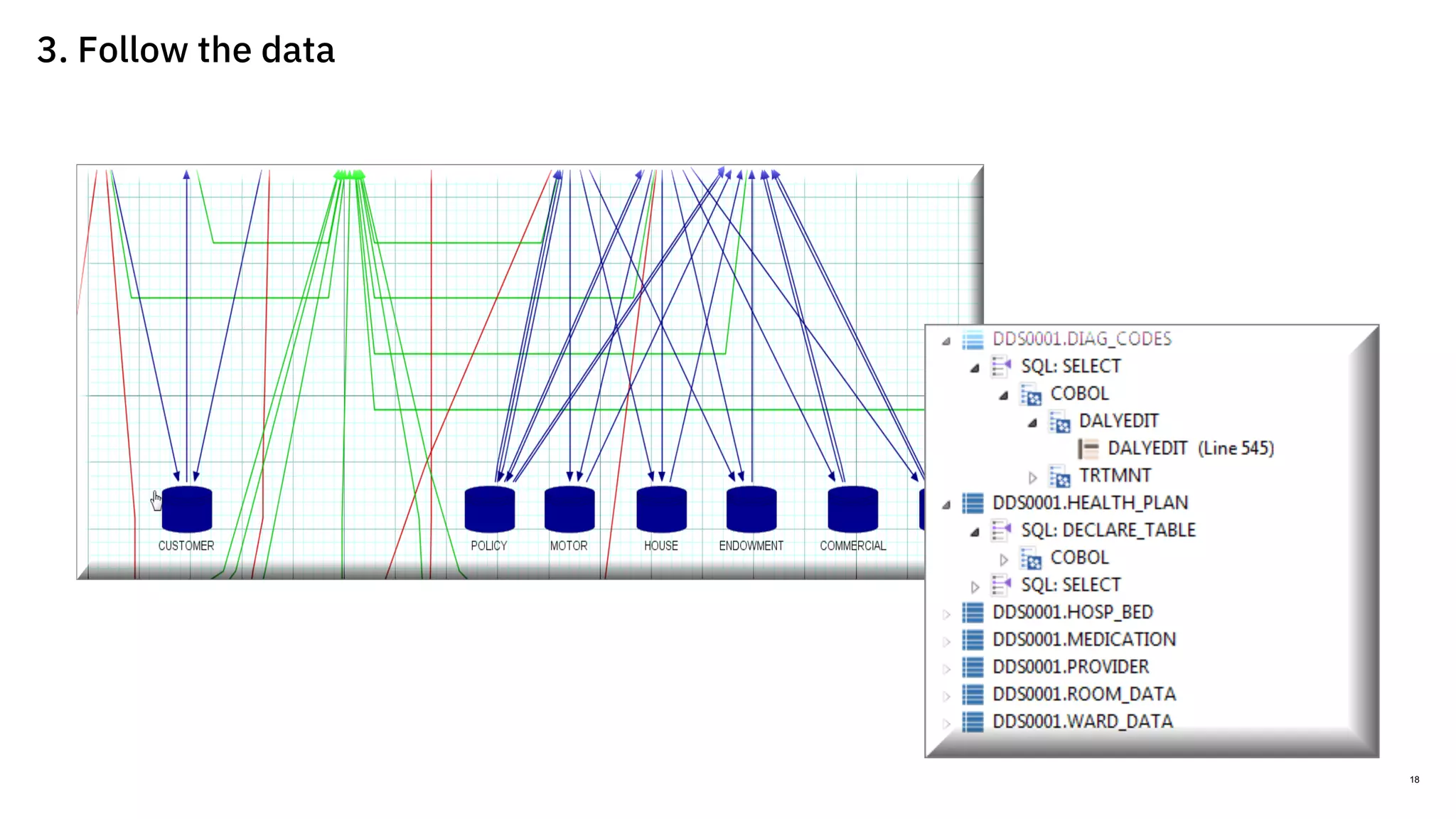 3. Follow the data
18IBM Z / © 2018 IBM Corporation
 