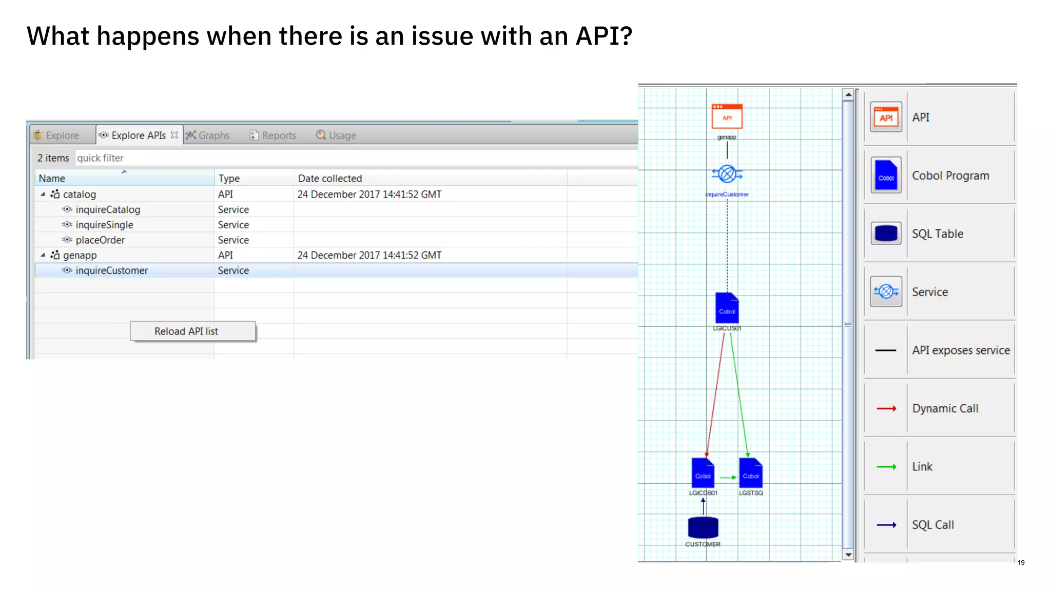 What happens when there is an issue with an API?
19IBM Z / © 2018 IBM Corporation
 
