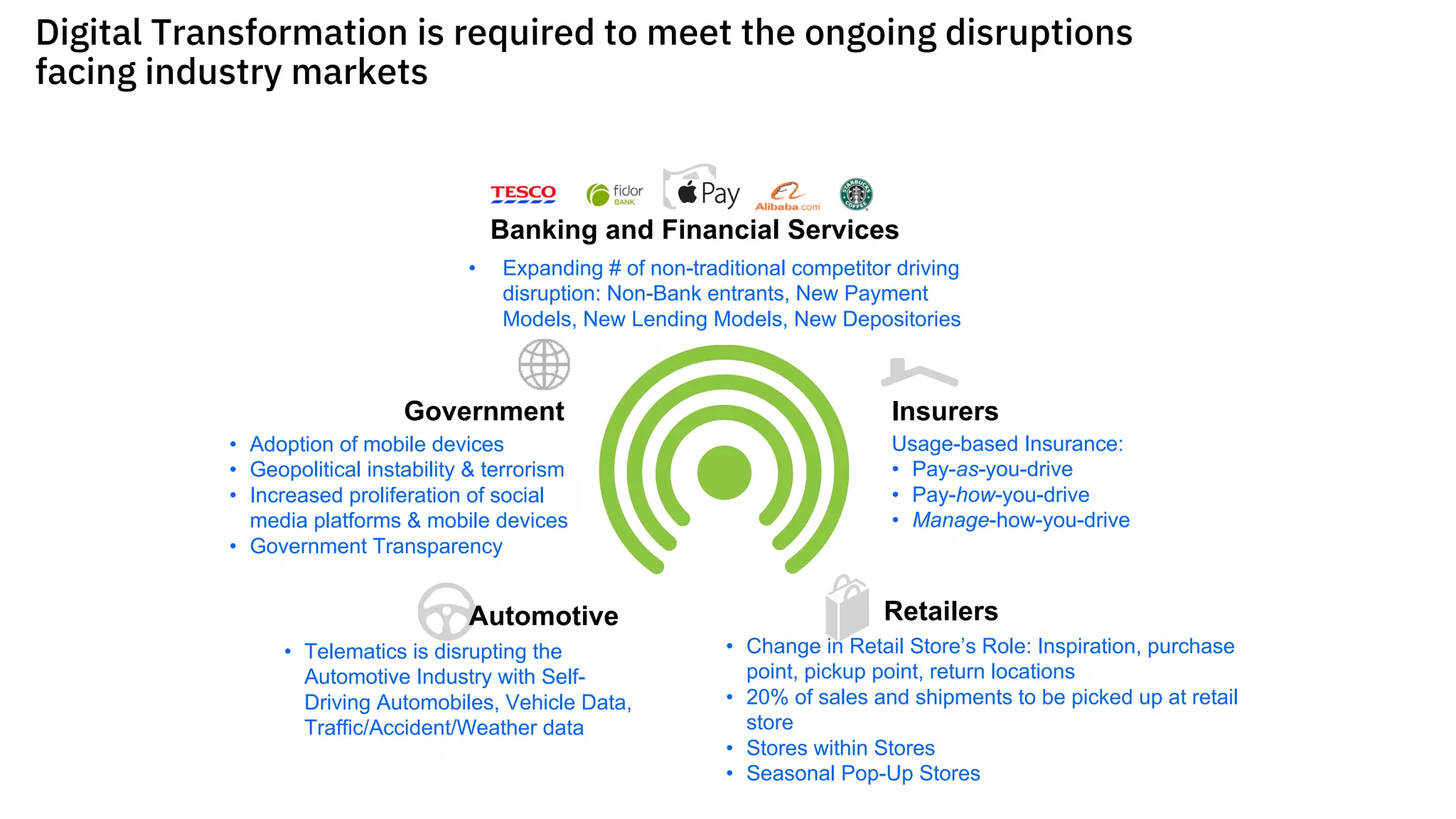 • Change in Retail Store’s Role: Inspiration, purchase
point, pickup point, return locations
• 20% of sales and shipments to be picked up at retail
store
• Stores within Stores
• Seasonal Pop-Up Stores
Banking and Financial Services
• Expanding # of non-traditional competitor driving
disruption: Non-Bank entrants, New Payment
Models, New Lending Models, New Depositories
Government Insurers
RetailersAutomotive
• Adoption of mobile devices
• Geopolitical instability & terrorism
• Increased proliferation of social
media platforms & mobile devices
• Government Transparency
Usage-based Insurance:
• Pay-as-you-drive
• Pay-how-you-drive
• Manage-how-you-drive
• Telematics is disrupting the
Automotive Industry with Self-
Driving Automobiles, Vehicle Data,
Traffic/Accident/Weather data
Digital Transformation is required to meet the ongoing disruptions
facing industry markets
 