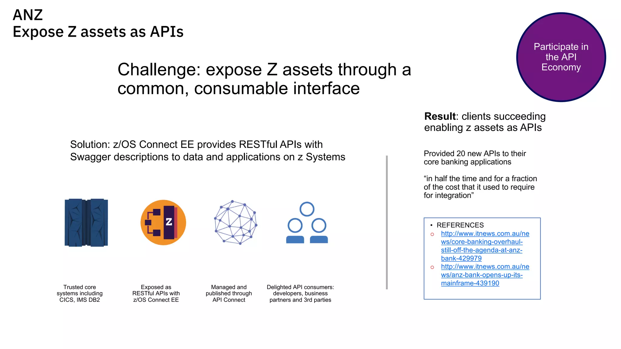 Challenge: expose Z assets through a
common, consumable interface
Result: clients succeeding
enabling z assets as APIs
Provided 20 new APIs to their
core banking applications
“in half the time and for a fraction
of the cost that it used to require
for integration”
Solution: z/OS Connect EE provides RESTful APIs with
Swagger descriptions to data and applications on z Systems
Trusted core
systems including
CICS, IMS DB2
Exposed as
RESTful APIs with
z/OS Connect EE
Managed and
published through
API Connect
Delighted API consumers:
developers, business
partners and 3rd parties
• REFERENCES
o http://www.itnews.com.au/ne
ws/core-banking-overhaul-
still-off-the-agenda-at-anz-
bank-429979
o http://www.itnews.com.au/ne
ws/anz-bank-opens-up-its-
mainframe-439190
ANZ
Expose Z assets as APIs
Participate in
the API
Economy
 