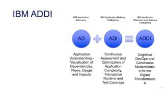 IBM ADDI
14
IBM Application
Discovery
IBM Application Delivery
Intelligence
IBM Application
Discovery and Delivery
Intelligence
Application
Understanding -
Visualization of
Dependencies,
Flows, Usage
and Impacts
Continuous
Assessment and
Optimization of
Application
Complexity,
Transaction
Runtime and
Test Coverage
Cognitive
DevOps and
Continuous
Modernizatio
n for the
Digital
Transformatio
n
AD ADI ADDI
 