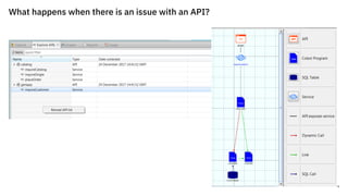 What happens when there is an issue with an API?
19IBM Z / © 2018 IBM Corporation
 