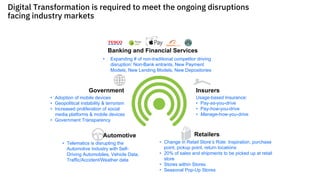 • Change in Retail Store’s Role: Inspiration, purchase
point, pickup point, return locations
• 20% of sales and shipments to be picked up at retail
store
• Stores within Stores
• Seasonal Pop-Up Stores
Banking and Financial Services
• Expanding # of non-traditional competitor driving
disruption: Non-Bank entrants, New Payment
Models, New Lending Models, New Depositories
Government Insurers
RetailersAutomotive
• Adoption of mobile devices
• Geopolitical instability & terrorism
• Increased proliferation of social
media platforms & mobile devices
• Government Transparency
Usage-based Insurance:
• Pay-as-you-drive
• Pay-how-you-drive
• Manage-how-you-drive
• Telematics is disrupting the
Automotive Industry with Self-
Driving Automobiles, Vehicle Data,
Traffic/Accident/Weather data
Digital Transformation is required to meet the ongoing disruptions
facing industry markets
 