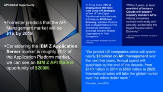 "We predict US companies alone will spend
nearly $3 billion on API management over
the next five years. Annual spend will
quadruple by the end of the decade, from
$140 million in 2014 to $660 million in 2020.
International sales will take the global market
over the billion dollar mark."
-Forrester, June 2015.
"Within 2 years, at least
one-third of Industry
Clouds will support
industry standard APIs,
helping companies
connect more easily and
securely, accelerating the
Digital Transformation
Economy.”
- IDC FutureScape: Worldwide Cloud 2018
Predictions
“In Three Years, 75% of
Organizations Will Have
Core Cloud API Strategies
as Part of Their Digital
Transformation Architectures
to Enable an API-Driven
Economy, with New Products
Built on Digital Platforms That
Orchestrate Information
Exchange Between Multiple
Organizations in Their
Ecosystems ”
- IDC FutureScape: Worldwide Cloud 2018
Predictions.
API Market Opportunity
§Forrester predicts that the API
Management market will be
$1B by 2019.
§Considering the IBM Z Application
Server market is roughly 20% of
the Application Platform market,
we can see an IBM Z API Market
opportunity of $200M.
 