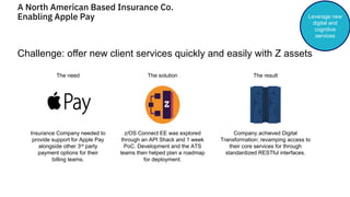 Challenge: offer new client services quickly and easily with Z assets
z/OS Connect EE was explored
through an API Shack and 1 week
PoC. Development and the ATS
teams then helped plan a roadmap
for deployment.
Company achieved Digital
Transformation: revamping access to
their core services for through
standardized RESTful interfaces.
Insurance Company needed to
provide support for Apple Pay
alongside other 3rd party
payment options for their
billing teams.
The need The solution The result
A North American Based Insurance Co.
Enabling Apple Pay Leverage new
digital and
cognitive
services
 