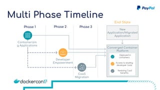 A Story of Cultural Change: PayPal's 2 Year Journey to 150,000 ...