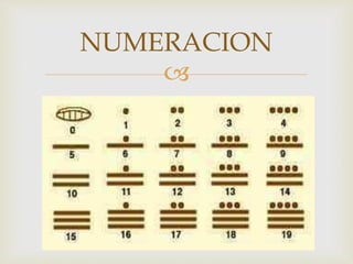 
NUMERACION
 