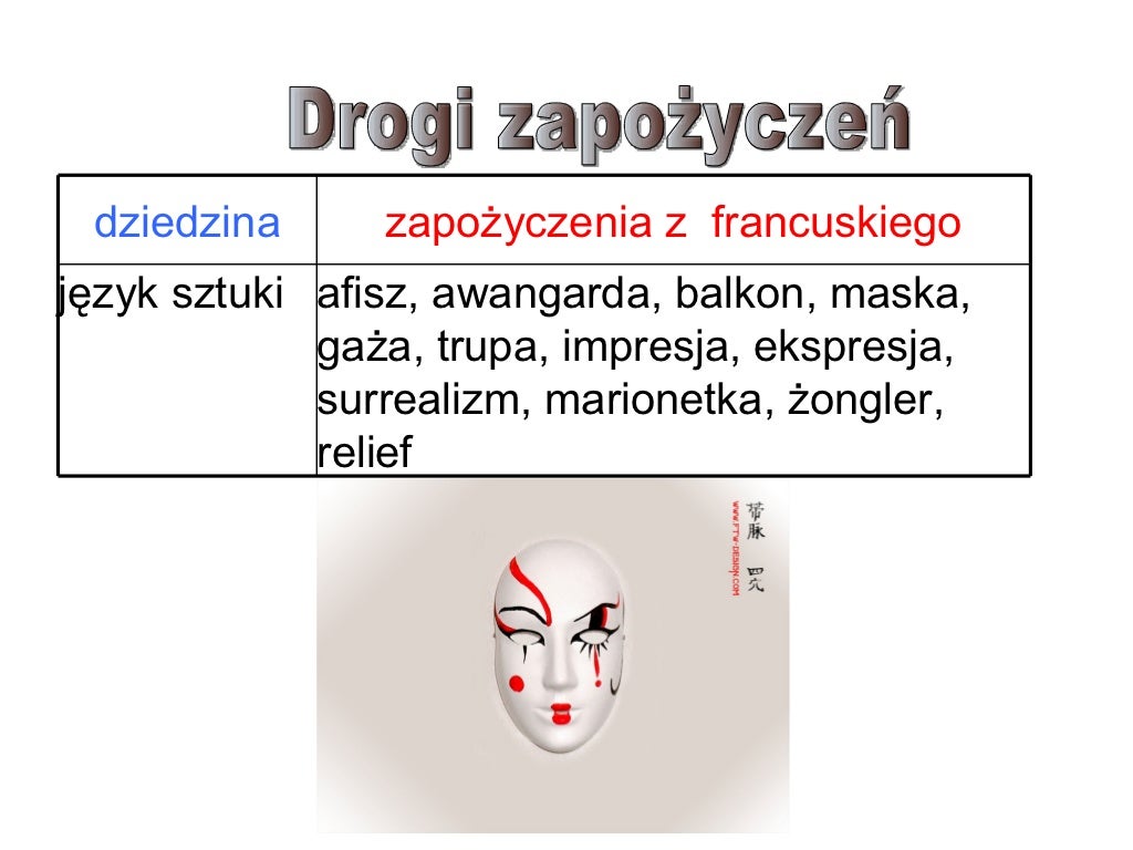 Zapożyczenia w języku polskim