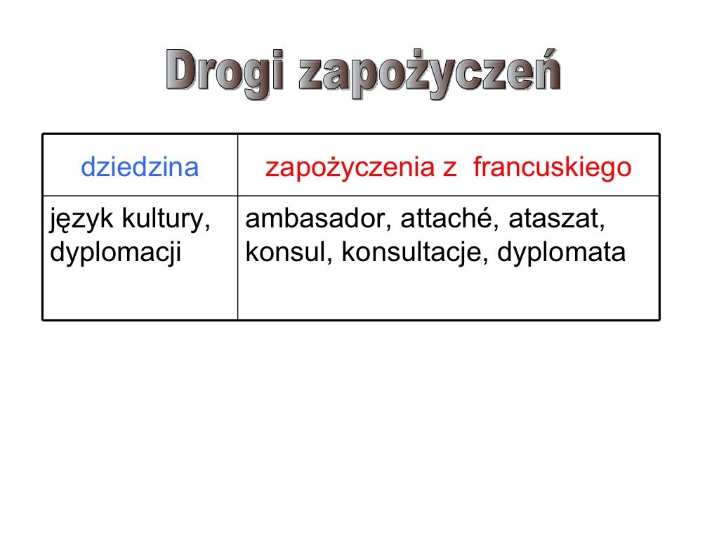 Zapożyczenia w języku polskim