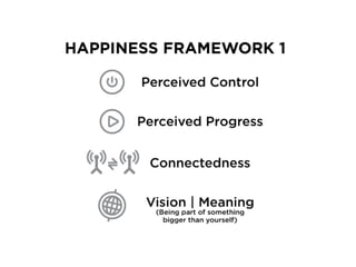 Aprenda mais
http://lenski.com/conﬂictzen/tony-hsiehs-employee-happiness-framework/

      http://kateegrey.com/tag/tony-h...