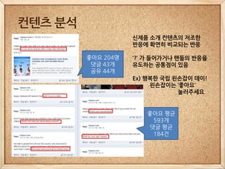 컨텐츠 분석
                    신제품 소개 컨텐츠의 저조한
                    반응에 확연히 비교되는 반응

         좋아요 204명   ‘?’ 가 들어가거나 팬들의 반응을
          댓글 43개    유도하는 공통점이 있음
          공유 44개
                    Ex) 행복한 국립 왼손잡이 데이!
                         왼손잡이는 ‘좋아요’
                                눌러주세요


                       좋아요 평균
                         593개
                        댓글 평균
                         184건
 