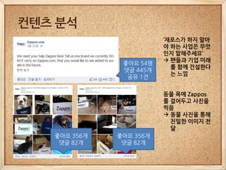 컨텐츠 분석
                         ‘재포스가 하지 말아
                         야 하는 사업은 무엇
                         인지 말해주세요’
                          팬들과 기업 미래
               좋아요 54명
                           를 함께 건설한다
               댓글 445개
                           는 느낌
                공유 1건


                         동물 목에 Zappos
                         를 걸어두고 사진을
                         찍음
                          동물 사진을 통해
                           친밀한 이미지 전
                           달
   좋아요 356개   좋아요 356개
    댓글 82개     댓글 82개
 