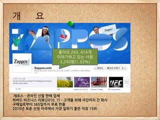 개        요


                  좋아요 243, 414개
                  이야기하고 있는 사람
                   3,240명(1.33%)




재포스 - 온라인 신발 판매 업체
하버드 비즈니스 리뷰(2010. 7) – 고객을 위해 극단까지 간 회사
구매일로부터 365일까지 무료 반품
2010년 포춘 선정 미국에서 가장 일하기 좋은 직장 15위
 