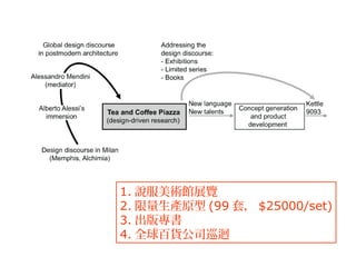 1. 說服美術館展覽
2. 限量生產原型 (99 套， $25000/set)
3. 出版專書
4. 全球百貨公司巡迴
 