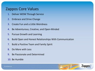 Zappos Core Values Deliver WOW Through Service Embrace and Drive Change Create Fun and a Little Weirdness Be Adventurous, Creative, and Open-Minded Pursue Growth and Learning Build Open and Honest Relationships With Communication Build a Positive Team and Family Spirit Do More with Less Be Passionate and Determined Be Humble 