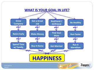 WHAT IS YOUR GOAL IN LIFE? Grow Company Get a Great Job Boyfriend / Girlfriend Be Healthy Retire Early Make Money  Find So...