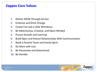 Zappos Core Values Deliver WOW Through Service Embrace and Drive Change Create Fun and a Little Weirdness Be Adventurous, Creative, and Open-Minded Pursue Growth and Learning Build Open and Honest Relationships With Communication Build a Positive Team and Family Spirit Do More with Less Be Passionate and Determined Be Humble 