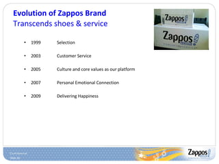 Evolution of Zappos Brand Transcends shoes & service 1999 Selection 2003 Customer Service 2005 Culture and core values as our platform 2007 Personal Emotional Connection 2009 Delivering Happiness 