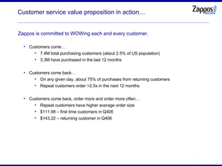 Customer service value proposition in action… Zappos is committed to WOWing each and every customer. Customers come… 7.4M total purchasing customers (about 2.5% of US population) 3.3M have purchased in the last 12 months Customers come back… On any given day, about 75% of purchases from returning customers Repeat customers order >2.5x in the next 12 months Customers come back, order more and order more often… Repeat customers have higher average order size $111.98 – first time customers in Q406 $143.22 – returning customer in Q406 