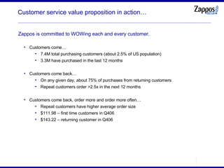Customer service value proposition in action… ,[object Object],[object Object],[object Object],[object Object],[object Object],[object Object],[object Object],[object Object],[object Object],[object Object],[object Object]