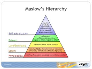 Maslow’s Hierarchy 