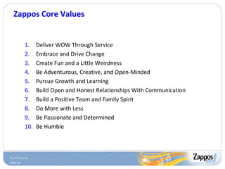 Slide 19
Zappos Core Values
1. Deliver WOW Through Service
2. Embrace and Drive Change
3. Create Fun and a Little Weirdness
4. Be Adventurous, Creative, and Open-Minded
5. Pursue Growth and Learning
6. Build Open and Honest Relationships With Communication
7. Build a Positive Team and Family Spirit
8. Do More with Less
9. Be Passionate and Determined
10. Be Humble
 