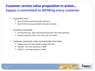 Slide 6
Customer service value proposition in action…
Zappos is committed to WOWing every customer.
• Customers come…
 Over 10 million total purchasing customers
 Over 4 million have purchased in the last 12 months
• Customers come back…
 On any given day, about 75% of purchases from returning customers
 Repeat customers order >2.5x in the next 12 months
• Customers come back, order more and order more often…
 Repeat customers have higher average order size
 $123.86 – first time customers in Q407
 $156.27 – returning customer in Q407
 