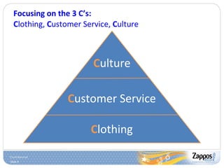 Focusing on the 3 C’s: C lothing,  C ustomer Service,  C ulture C ustomer Service C lothing C ulture 