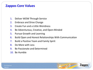 Zappos Core Values <ul><ul><li>Deliver WOW Through Service </li></ul></ul><ul><ul><li>Embrace and Drive Change </li></ul><...