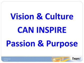 Slide 15
Vision & Culture
CAN INSPIRE
Passion & Purpose
 