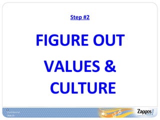 Step #2 FIGURE OUT VALUES & CULTURE 