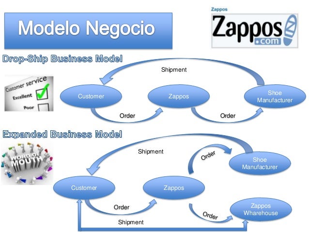 Essay on modelo de negocios zappos picture
