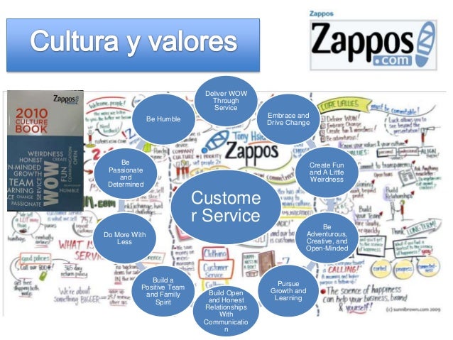 Essay on modelo de negocios zappos 08 picture