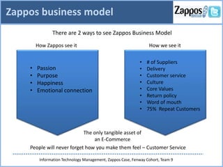 Zappos Case analysis | PPTX