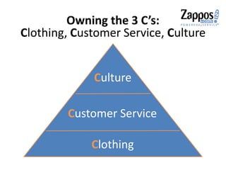 Owning the 3 C’s:
Clothing, Customer Service, Culture
Customer Service
Clothing
Culture
 