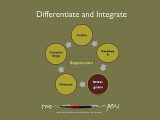 Zappos.com
Differentiate and Integrate
 