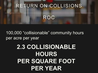 100,000 “collisionable” community hours
per acre per year
RETURN ON COLLISIONS
ROC
2.3 COLLISIONABLE
HOURS
PER SQUARE FOOT
PER YEAR
 