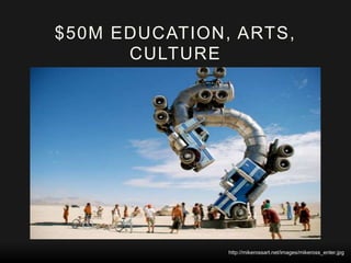 $50M EDUCATION, ARTS,
CULTURE
http://mikerossart.net/images/mikeross_enter.jpg
 