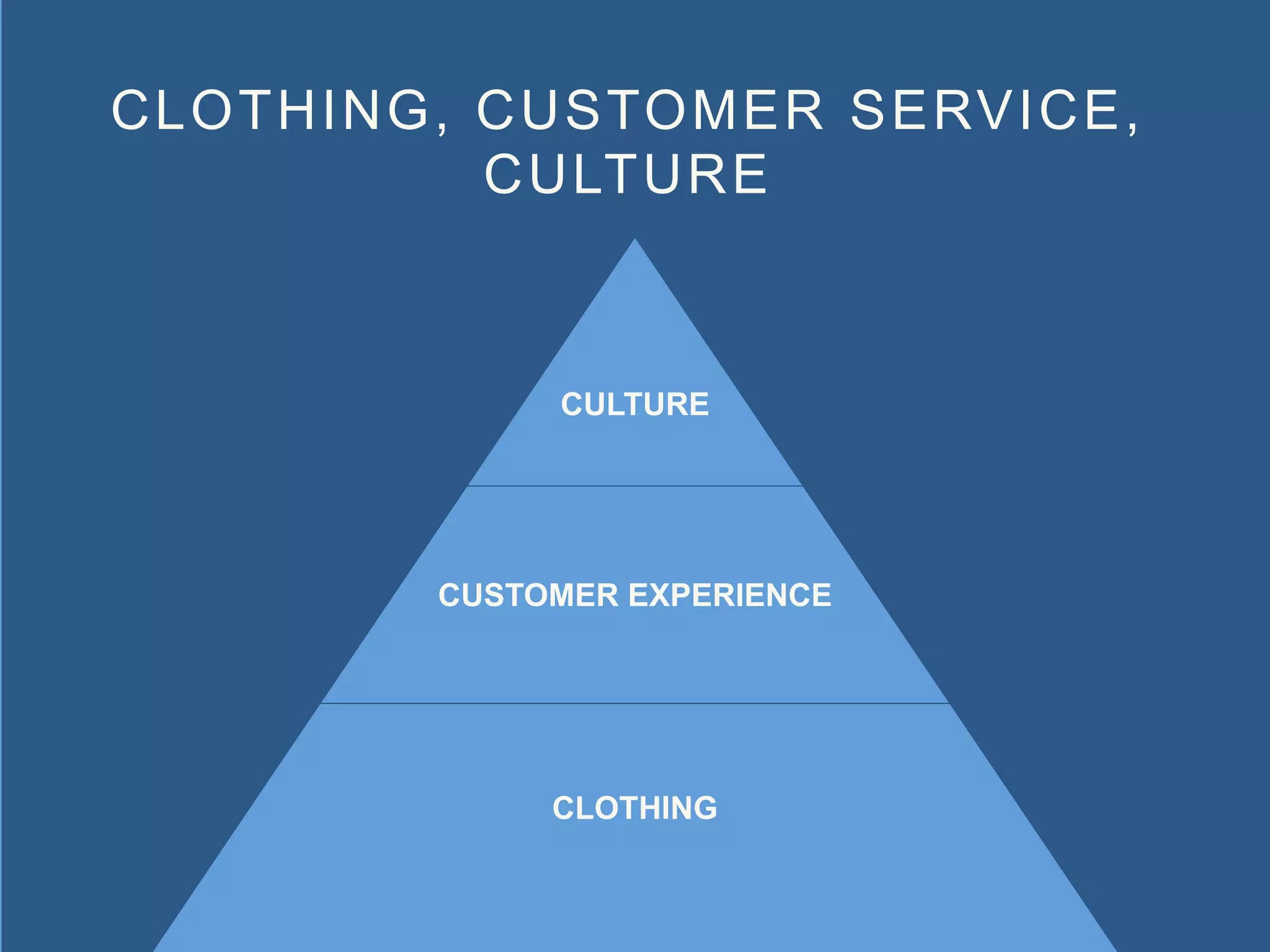 CLOTHING, CUSTOMER SERVICE,
CULTURE
CULTURE
CUSTOMER EXPERIENCE
CLOTHING
 