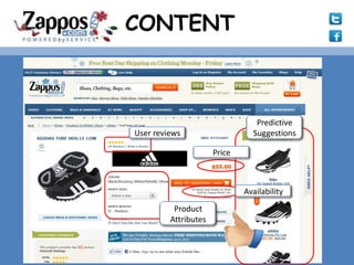 CONTENT



                                 Predictive
User reviews                    Suggestions

                      Price



                              Availability
          Product
         Attributes
 