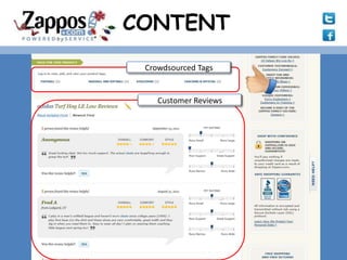 CONTENT
 Crowdsourced Tags


    Customer Reviews
 