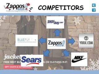 COMPETITORS
                        OTHER
                     ONLINE SHOE
                       SELLERS



 OTHER ONLINE                            FASHION
CLOTHES/ ACCESS.                          ONLINE
    SELLERS                              RETAILERS




                                   ONLINE SALE
      E-COMMERCE                   OF ZAPPOS’
        WEBSITES                    BRANDS
 