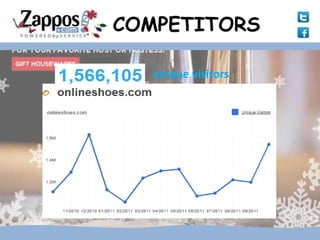 COMPETITORS

   unique visitors
 