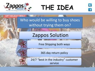 THE IDEA
Who would be willing to buy shoes
    without trying them on?

      Zappos Solution
           Free Shipping both ways

            365 day return policy

     24/7 “best in the industry” customer
                    service
 