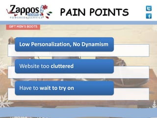 PAIN POINTS


Low Personalization, No Dynamism


Website too cluttered


Have to wait to try on
 