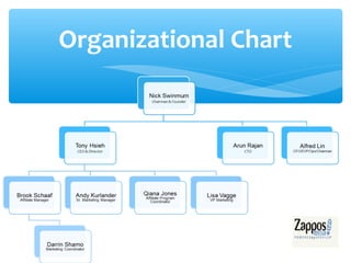 Organizational Chart
 