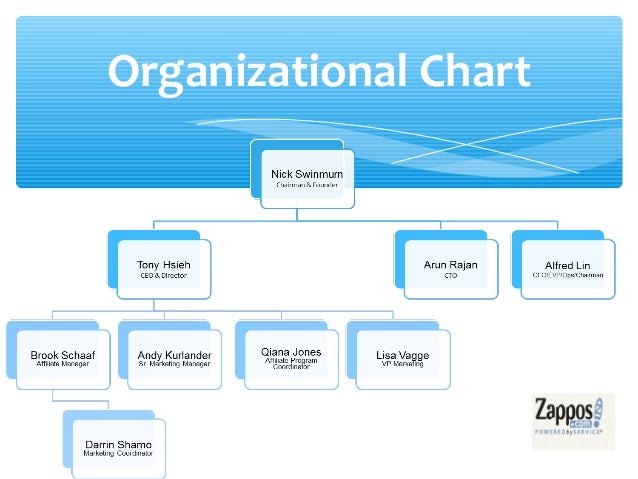 Target Org Chart