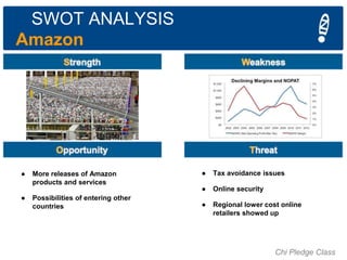 SWOT ANALYSIS
Amazon

●
●

More releases of Amazon
products and services
Possibilities of entering other
countries

●

Tax...