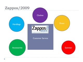 Zappos/2009 Clothes Shoes Handbags Eyewear Accessories Customer Service 