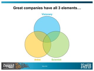 Great companies have all 3 elements… Visionary Artist Scientist 